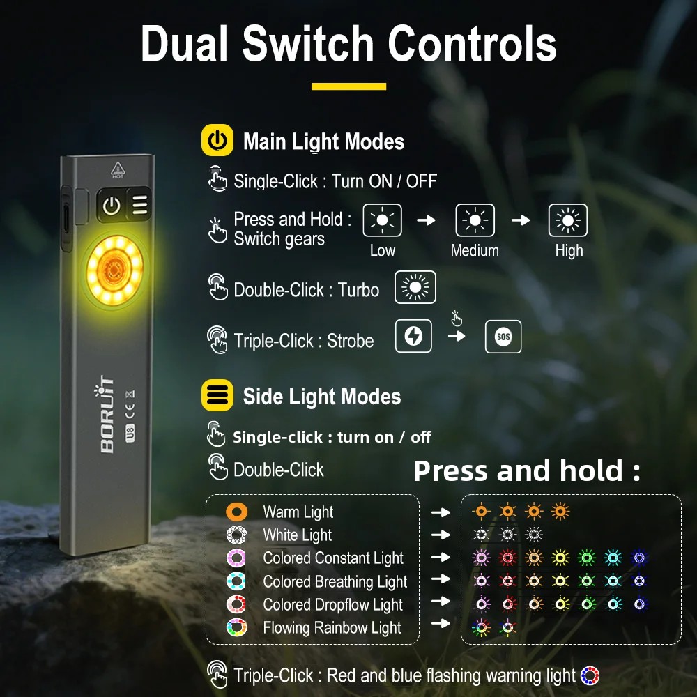 BORUiT U8 650LM EDC LED El Fen - Fishing Light incelemesi ve fiyatı