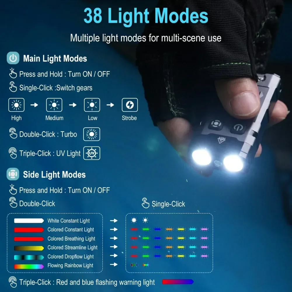 BORUiT EV20 1100LM EDC UV Anah - Fishing Light incelemesi ve fiyatı