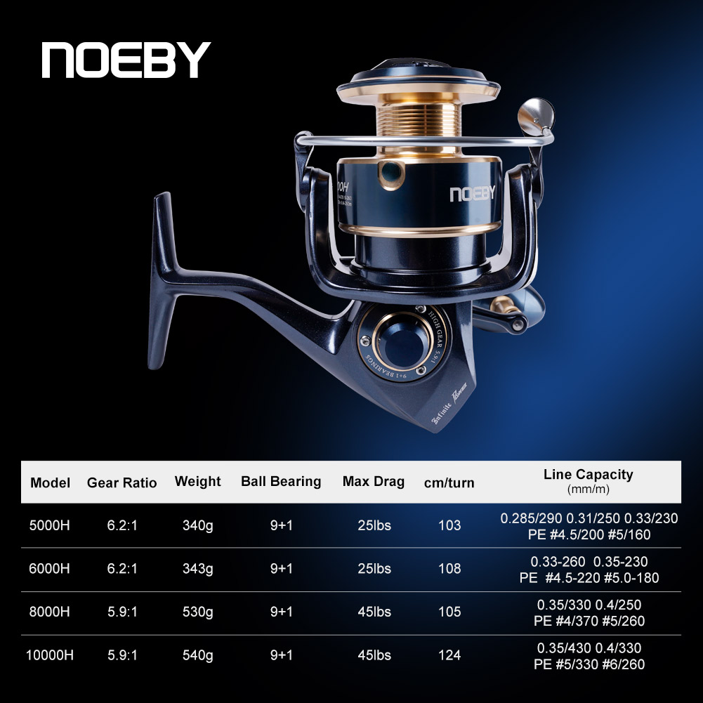 NOEBY Infinite Power Tuzlu Su  - Daiwa Reel Bg incelemesi ve fiyatı